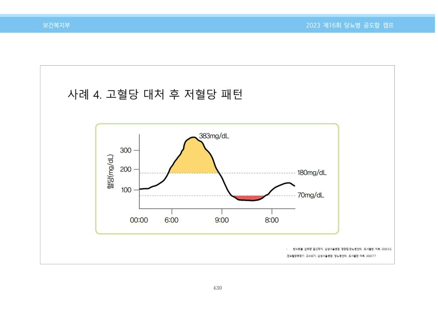 한국소아당뇨인협회 16회 공도함 캠프 E북 자료집 430페이지