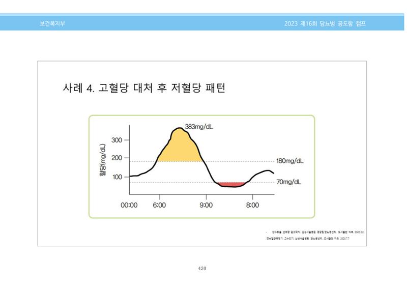 한국소아당뇨인협회 16회 공도함 캠프 E북 자료집 430페이지