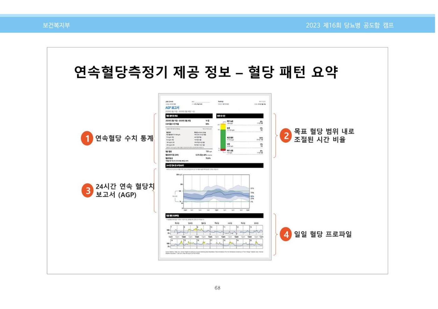 한국소아당뇨인협회 16회 공도함 캠프 E북 자료집 68페이지