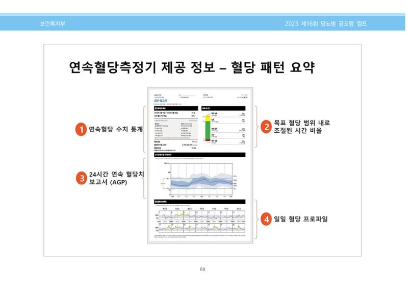 한국소아당뇨인협회 16회 공도함 캠프 E북 자료집 68페이지