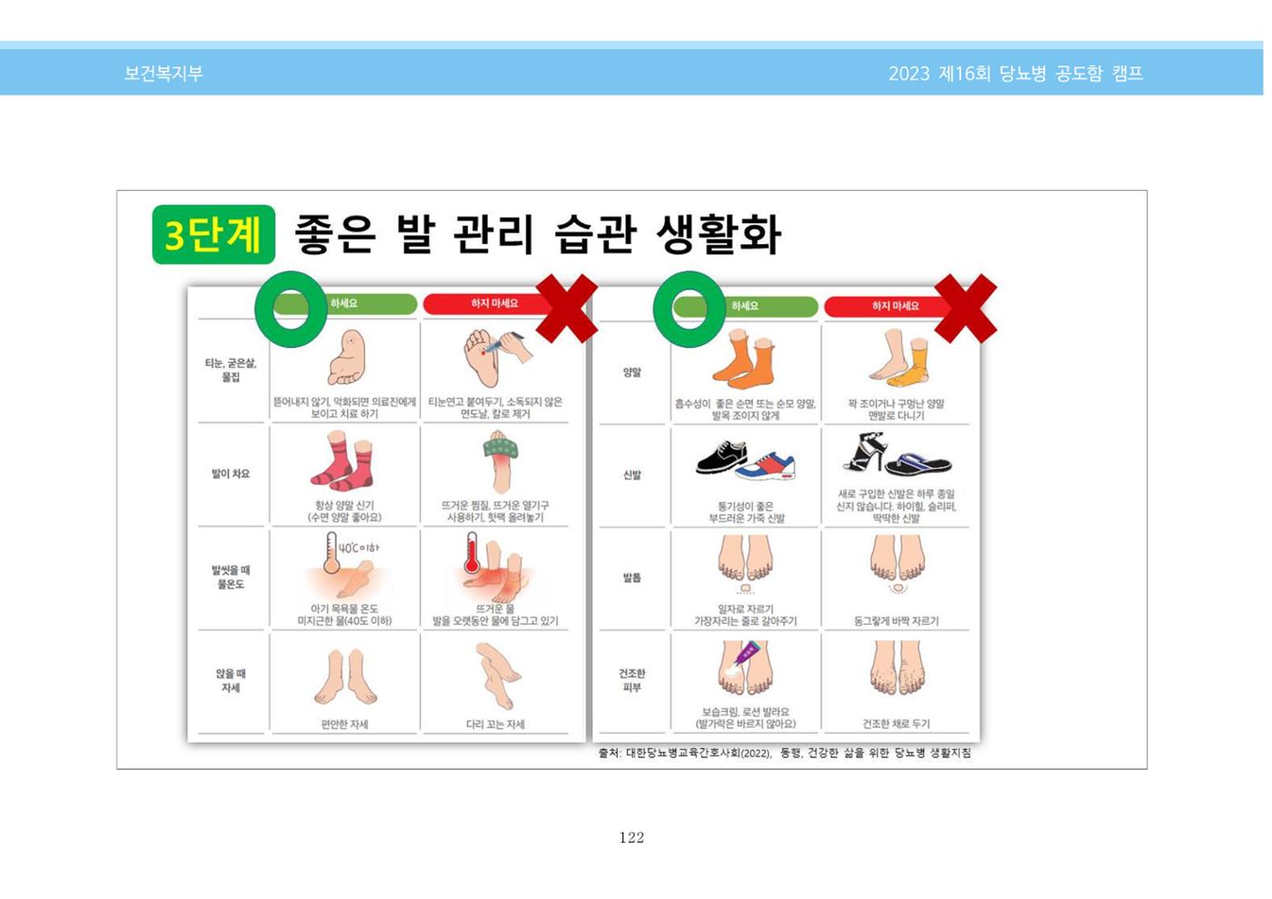 한국소아당뇨인협회 16회 공도함 캠프 E북 자료집 122페이지