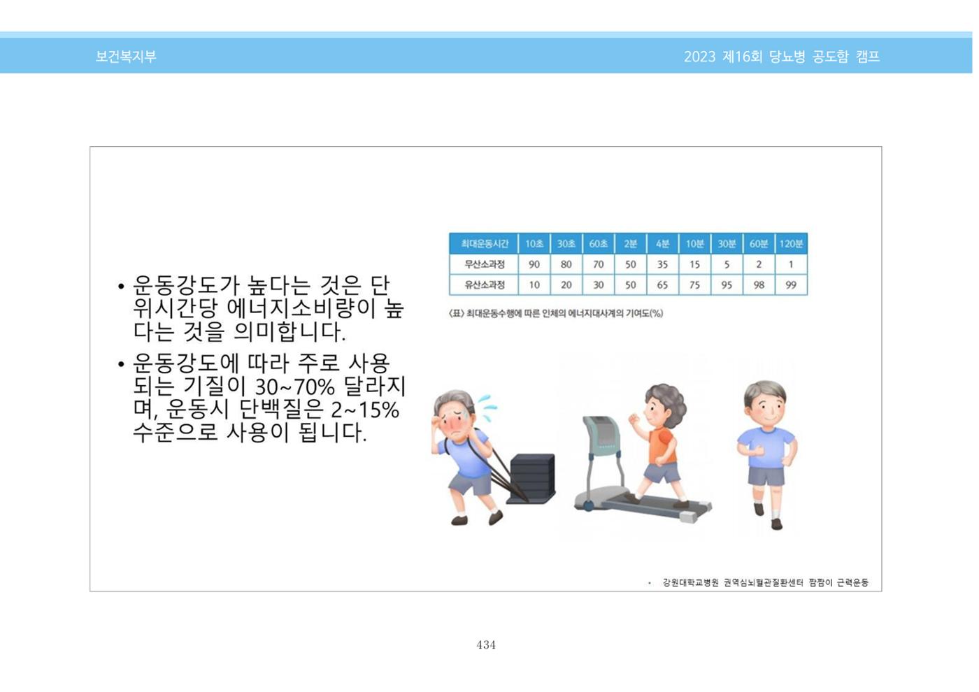 한국소아당뇨인협회 16회 공도함 캠프 E북 자료집 434페이지
