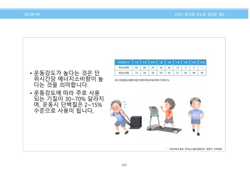 한국소아당뇨인협회 16회 공도함 캠프 E북 자료집 434페이지