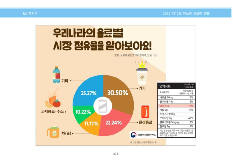 한국소아당뇨인협회 16회 공도함 캠프 E북 자료집 273페이지