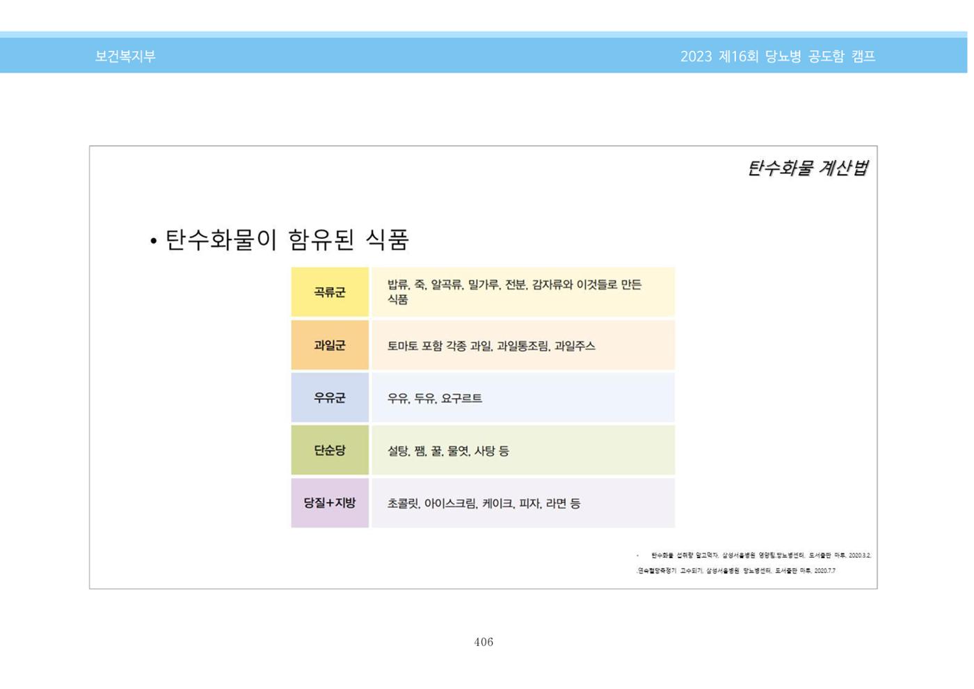 한국소아당뇨인협회 16회 공도함 캠프 E북 자료집 406페이지