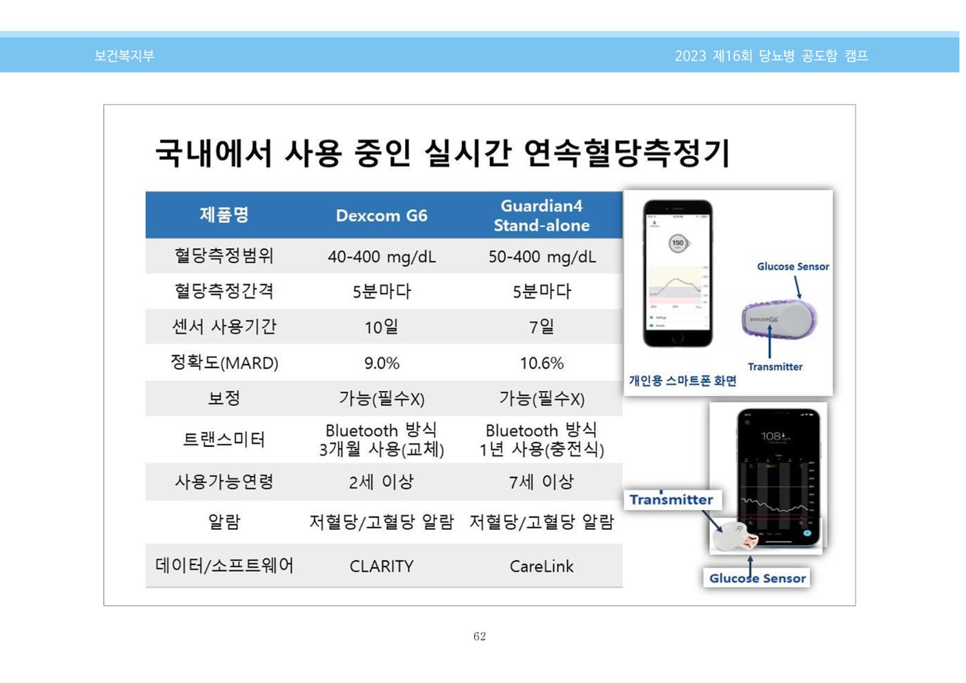 한국소아당뇨인협회 16회 공도함 캠프 E북 자료집 62페이지