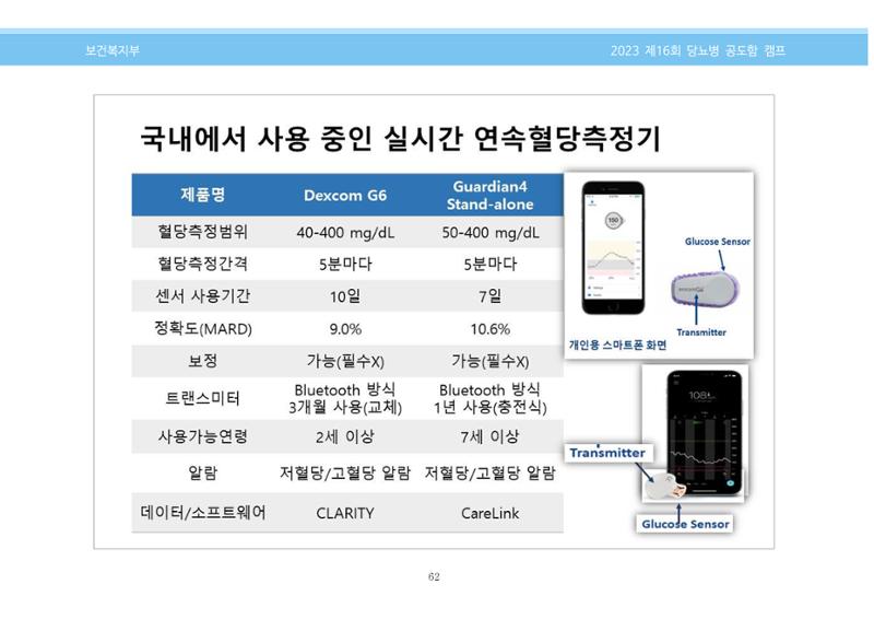 한국소아당뇨인협회 16회 공도함 캠프 E북 자료집 62페이지