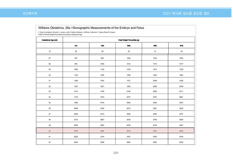 한국소아당뇨인협회 16회 공도함 캠프 E북 자료집 238페이지