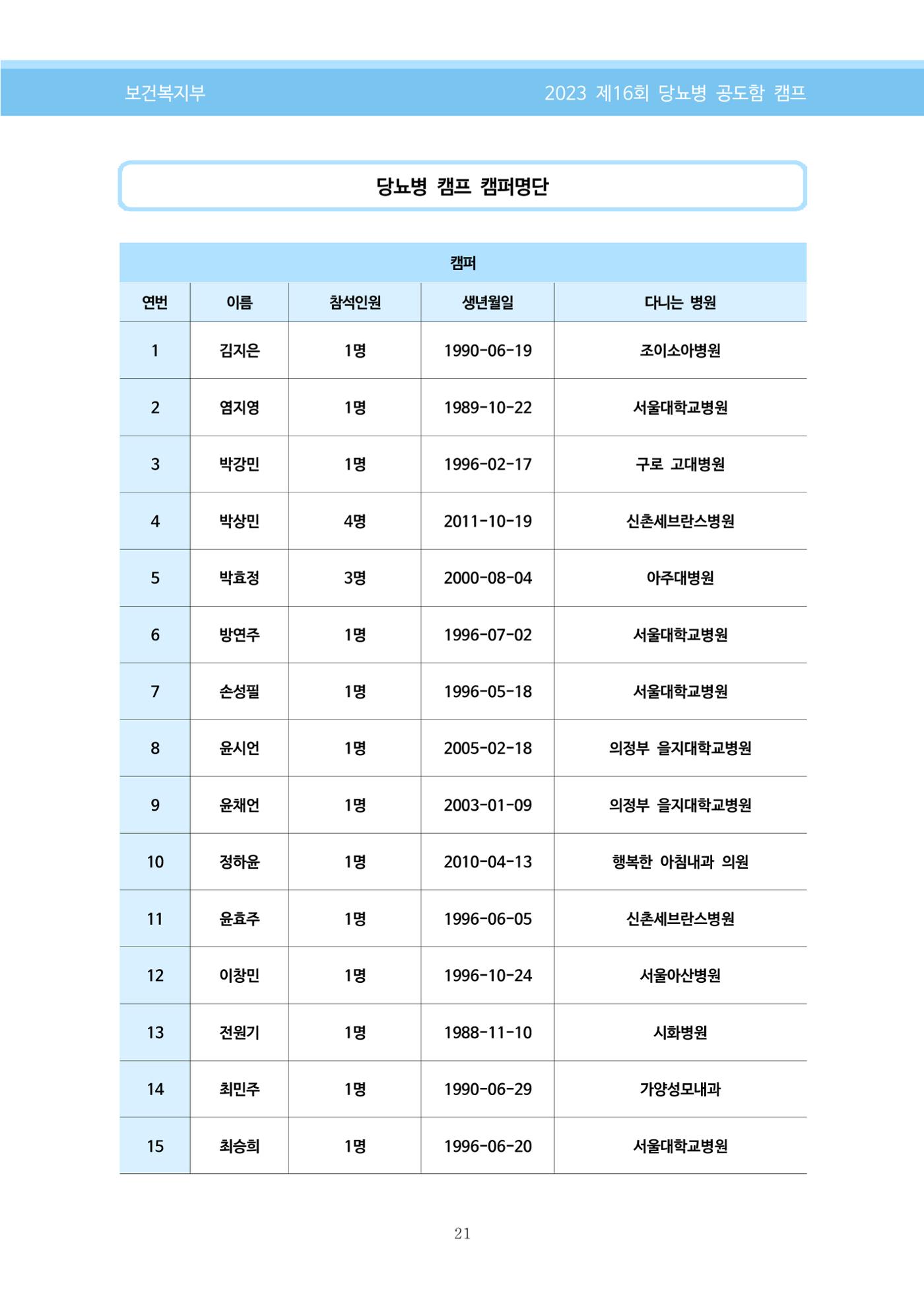 한국소아당뇨인협회 16회 공도함 캠프 E북 자료집 21페이지
