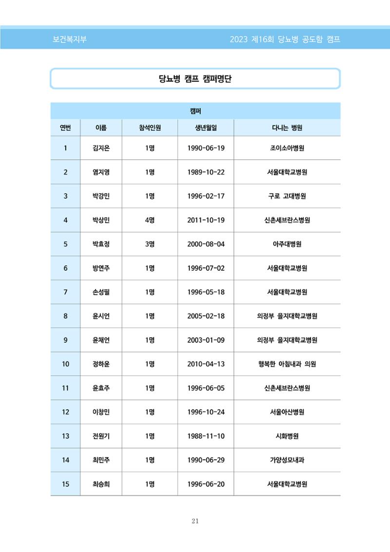 한국소아당뇨인협회 16회 공도함 캠프 E북 자료집 21페이지