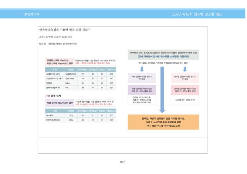 한국소아당뇨인협회 16회 공도함 캠프 E북 자료집 328페이지
