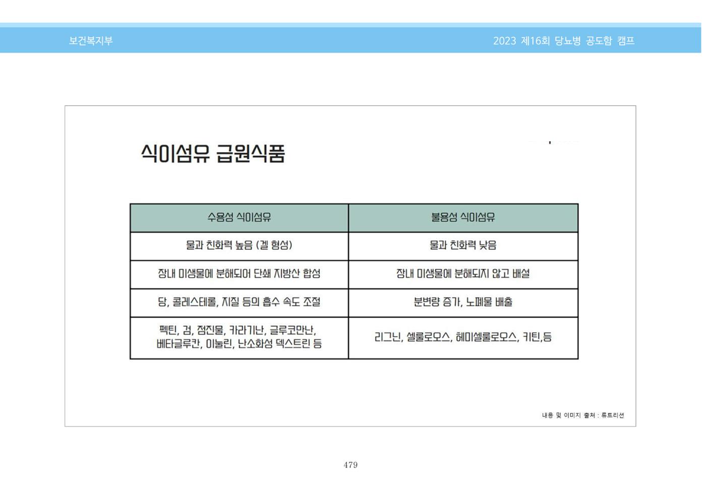 한국소아당뇨인협회 16회 공도함 캠프 E북 자료집 479페이지