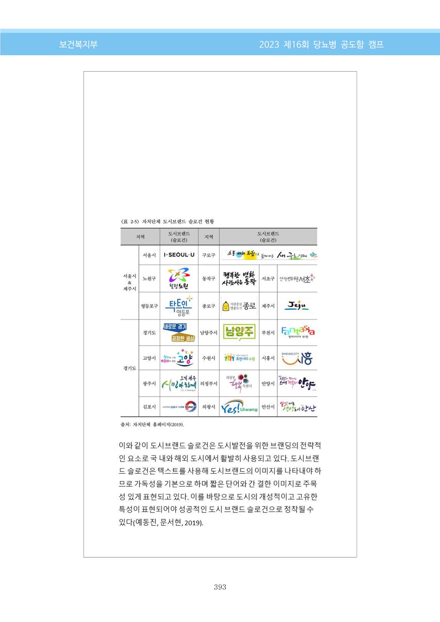 한국소아당뇨인협회 16회 공도함 캠프 E북 자료집 393페이지