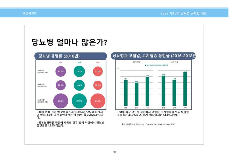 한국소아당뇨인협회 16회 공도함 캠프 E북 자료집 39페이지