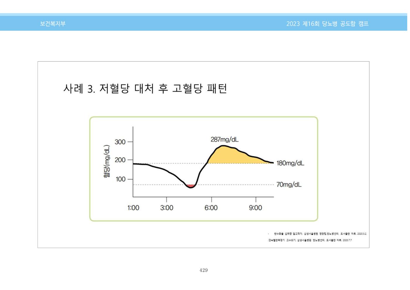 한국소아당뇨인협회 16회 공도함 캠프 E북 자료집 429페이지