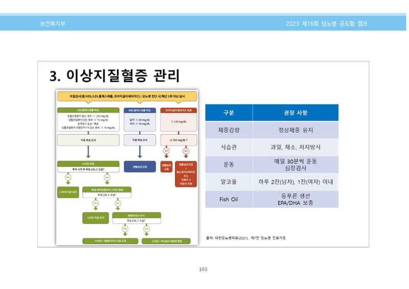 한국소아당뇨인협회 16회 공도함 캠프 E북 자료집 105페이지