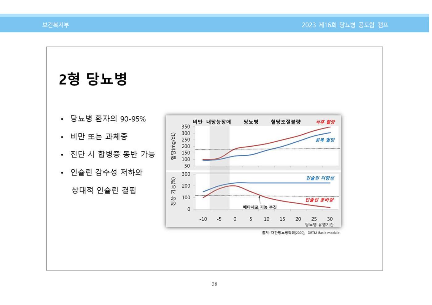 한국소아당뇨인협회 16회 공도함 캠프 E북 자료집 38페이지