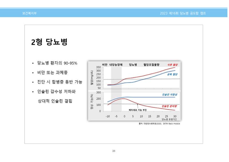 한국소아당뇨인협회 16회 공도함 캠프 E북 자료집 38페이지