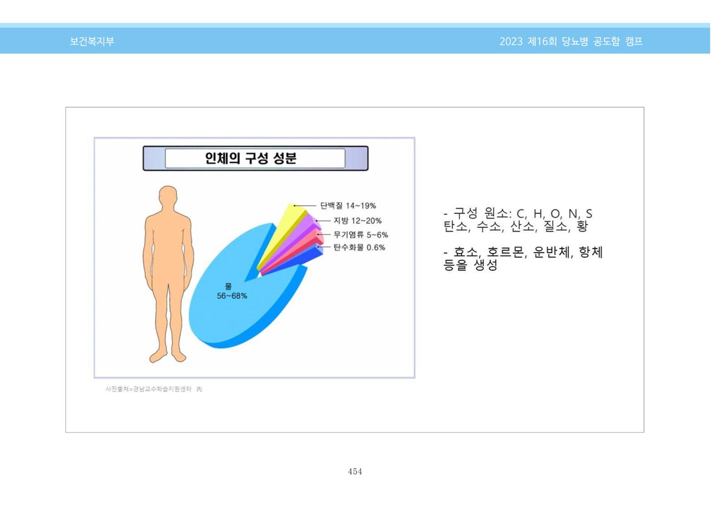 한국소아당뇨인협회 16회 공도함 캠프 E북 자료집 454페이지