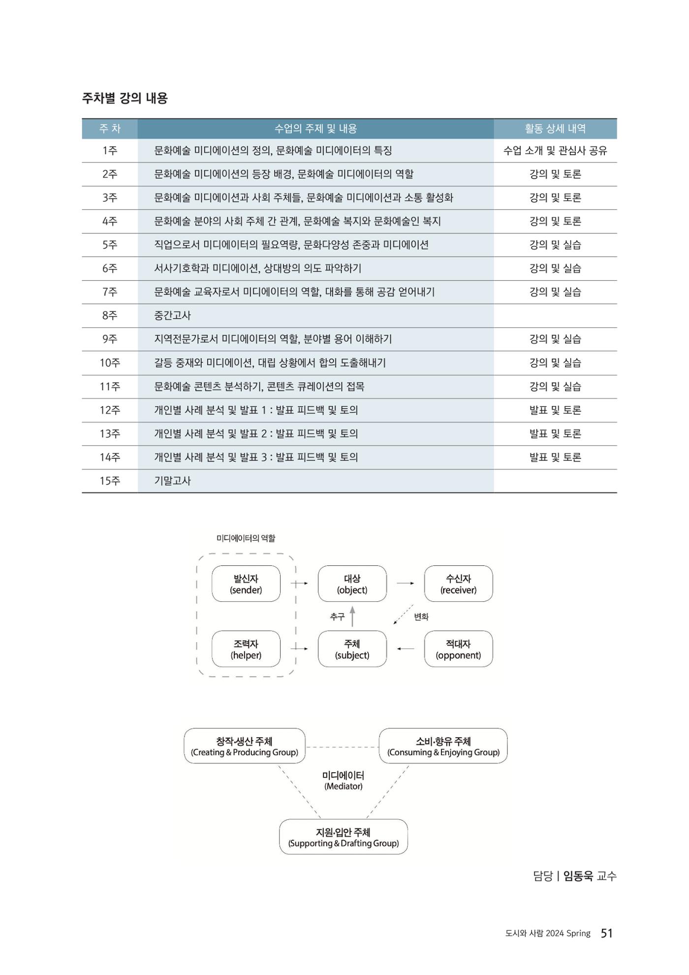 도시와 사람 2024년 봄호 52페이지