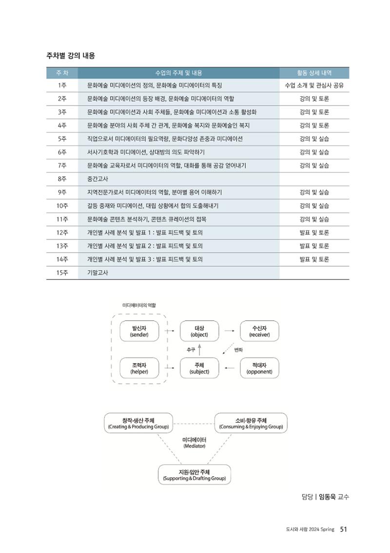 도시와 사람 2024년 봄호 52페이지