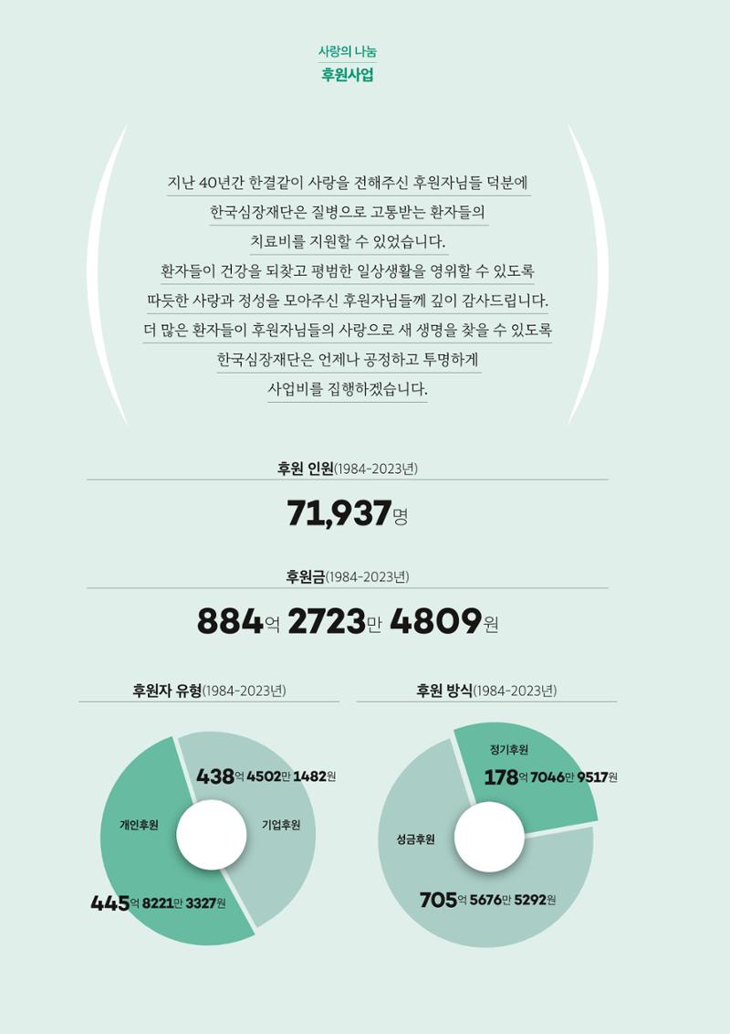 한국심장재단 40년사 123페이지