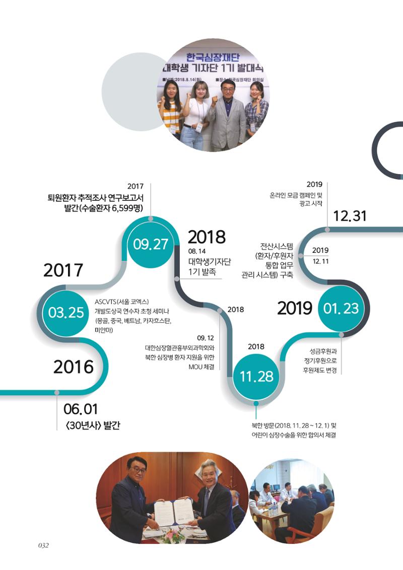 한국심장재단 40년사 33페이지