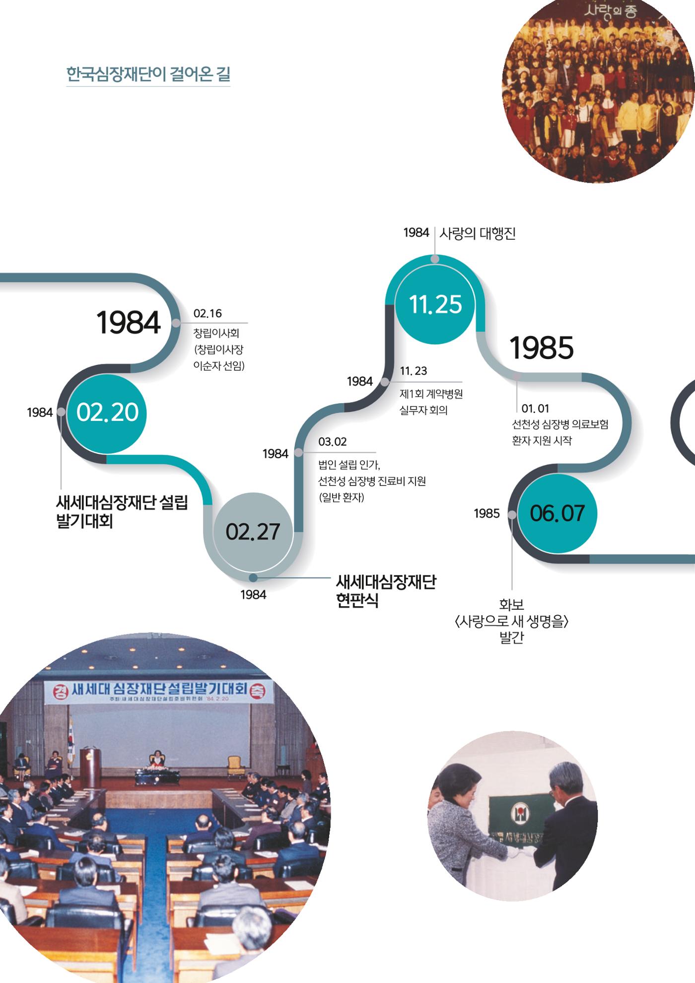 한국심장재단 40년사 25페이지