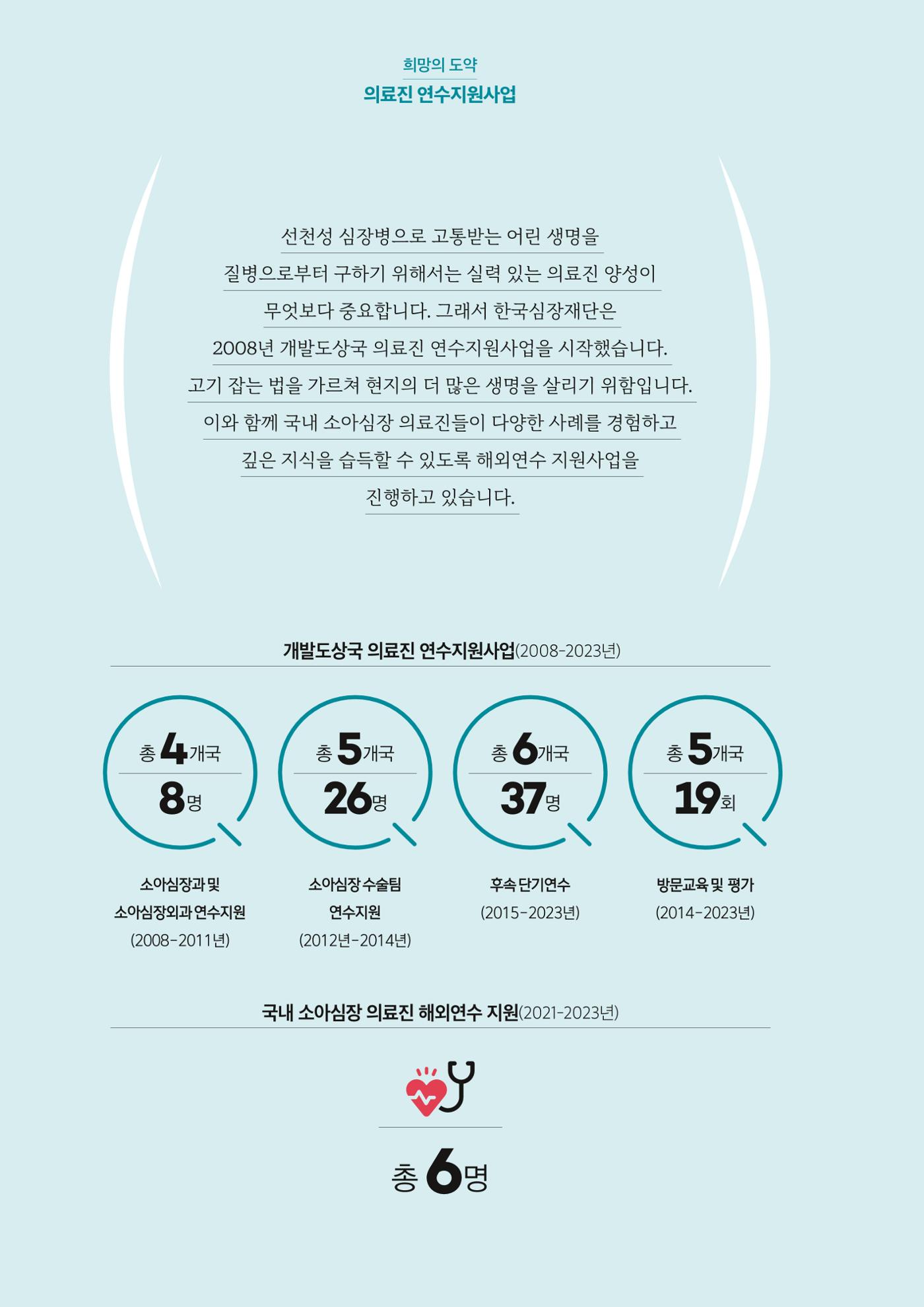 한국심장재단 40년사 91페이지