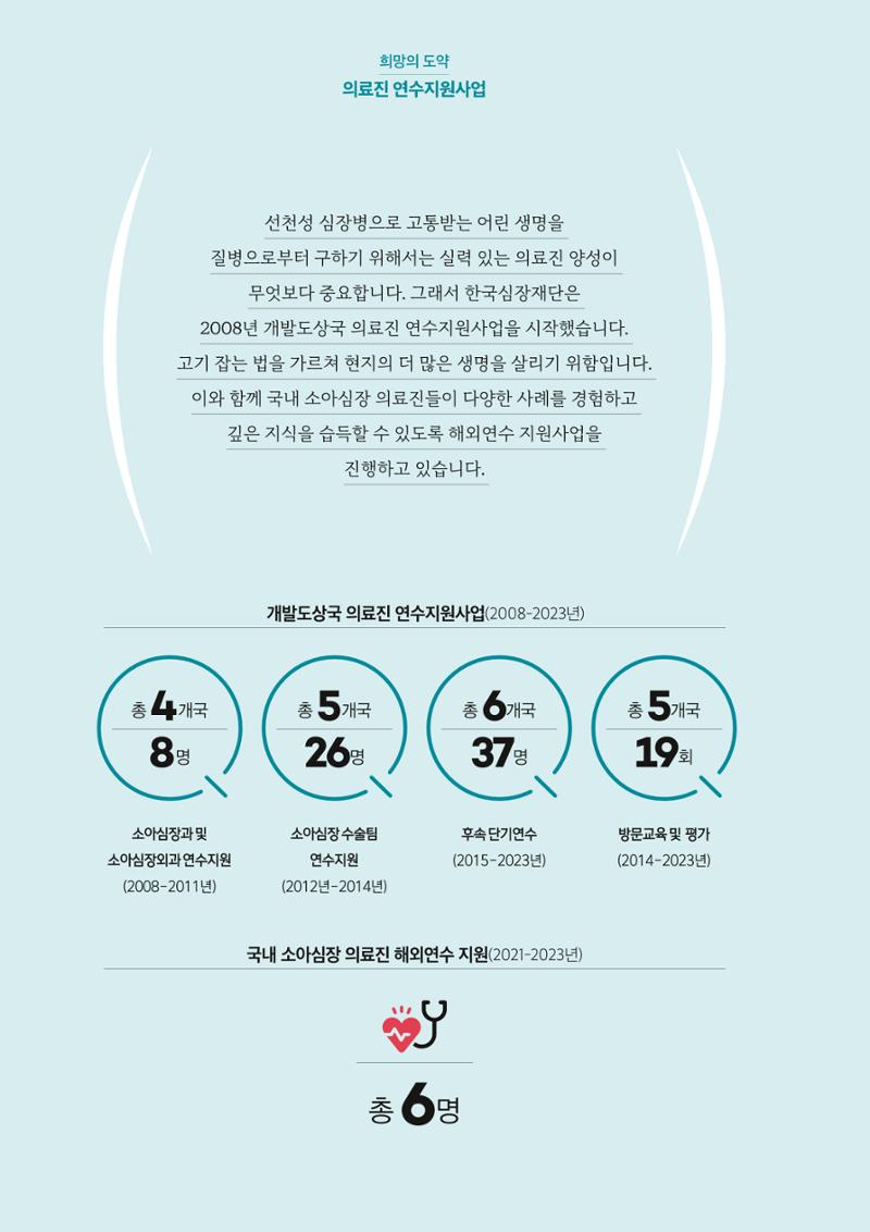 한국심장재단 40년사 91페이지