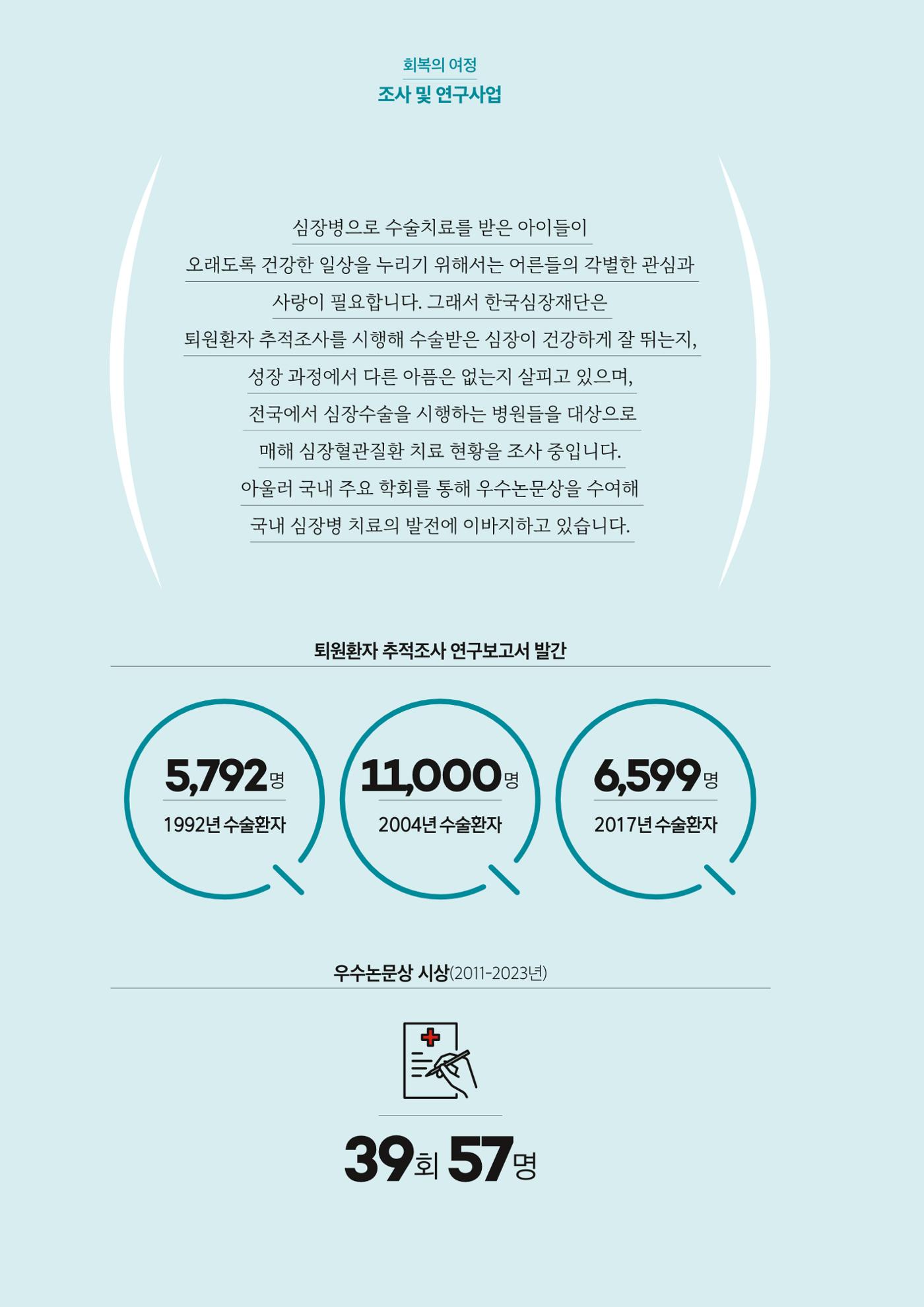 한국심장재단 40년사 103페이지