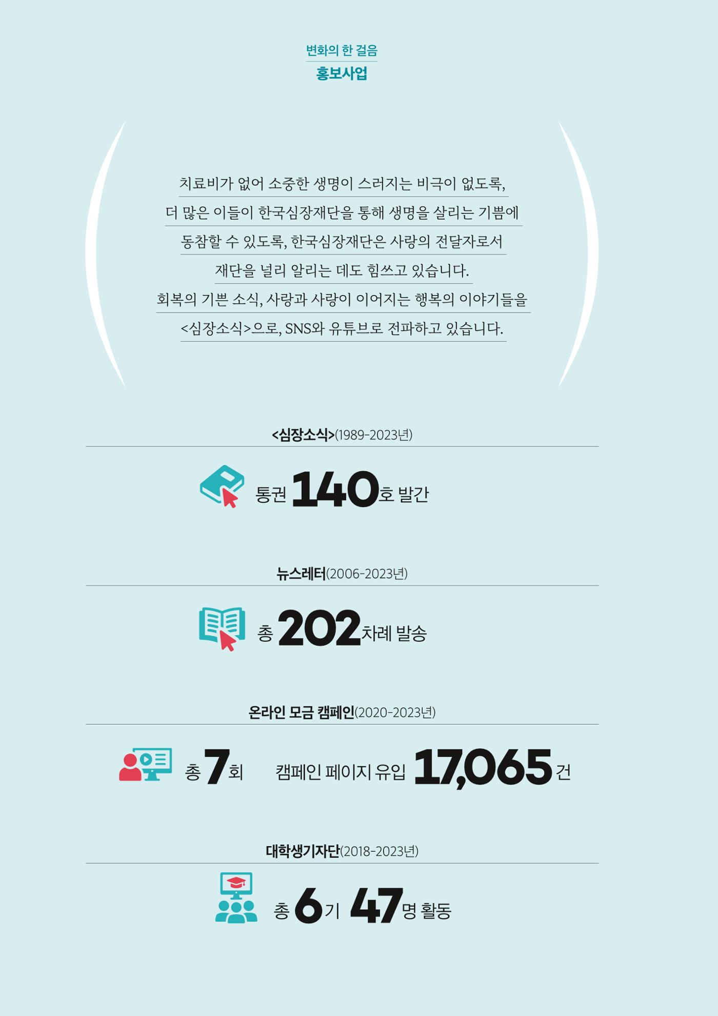 한국심장재단 40년사 109페이지