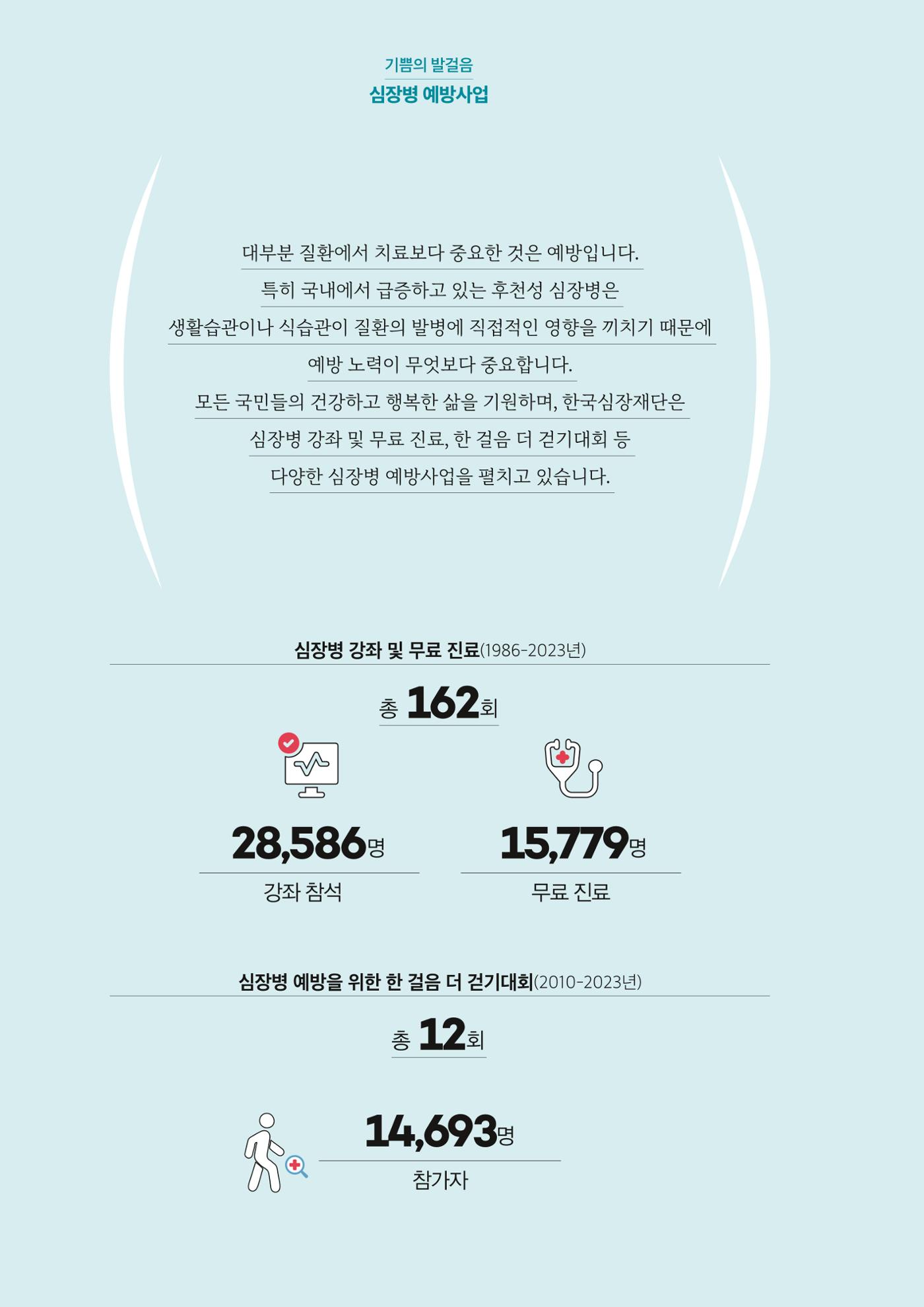 한국심장재단 40년사 81페이지