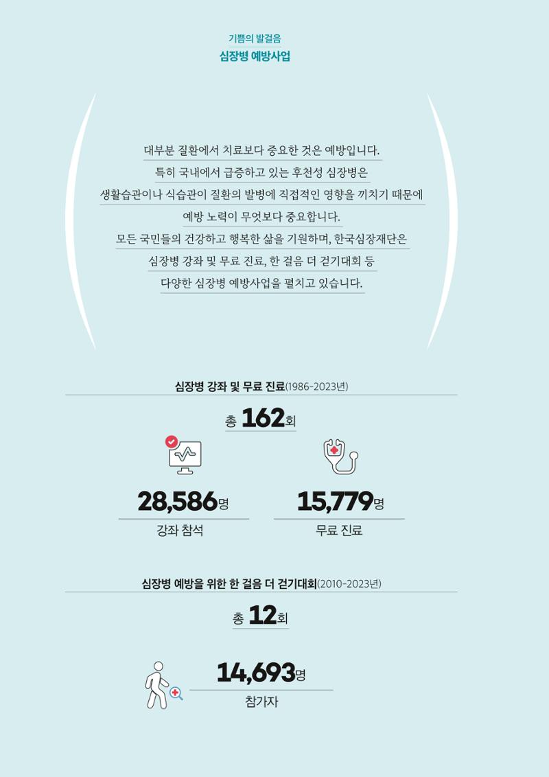 한국심장재단 40년사 81페이지