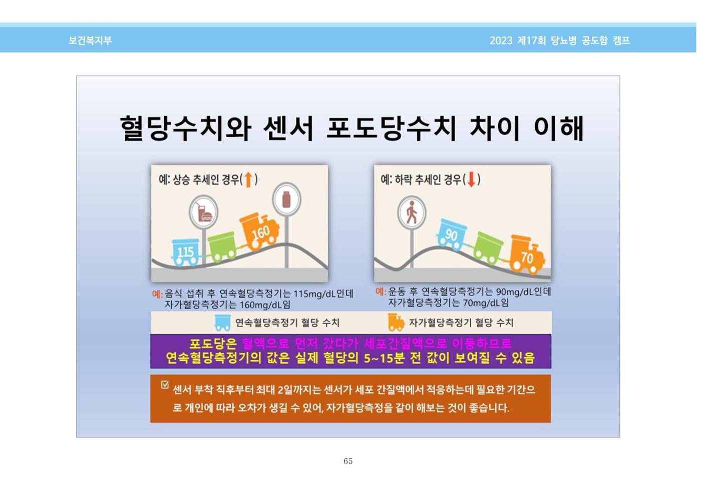한국소아당뇨인협회 17회 공도함 캠프 E북 자료집 65페이지