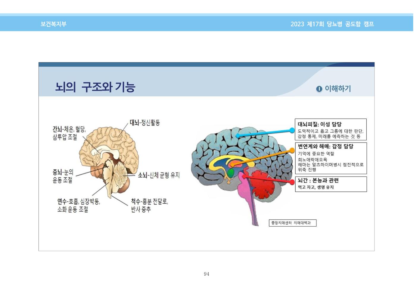 한국소아당뇨인협회 17회 공도함 캠프 E북 자료집 94페이지