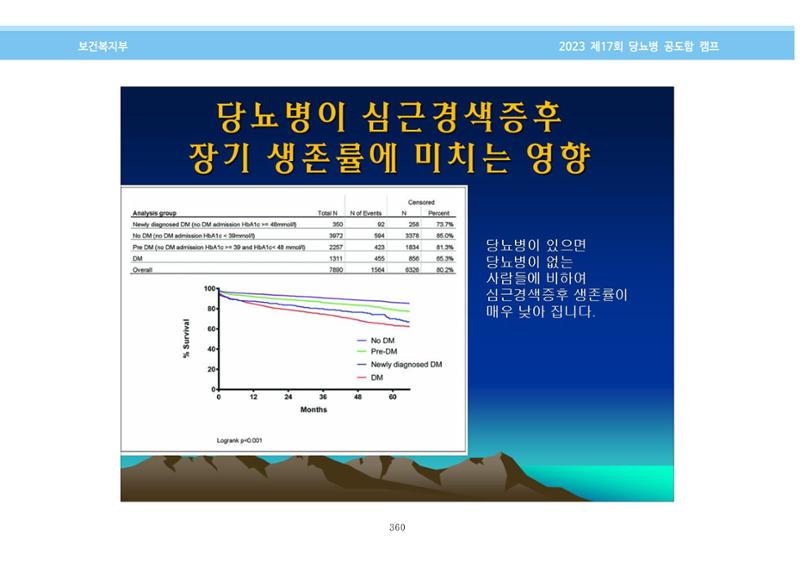 한국소아당뇨인협회 17회 공도함 캠프 E북 자료집 360페이지