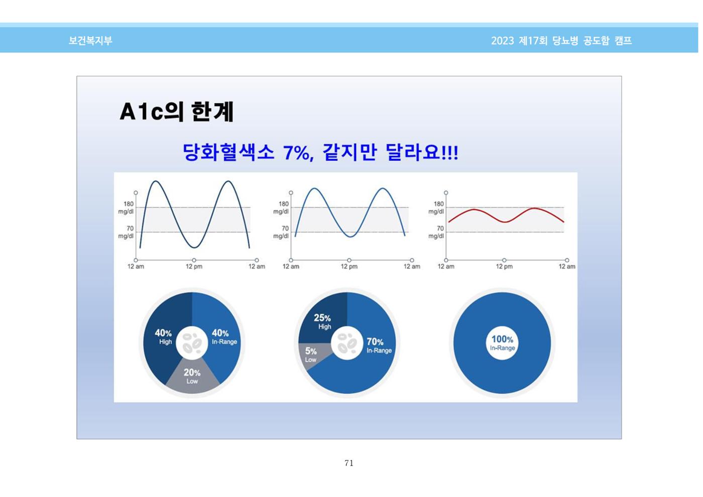 한국소아당뇨인협회 17회 공도함 캠프 E북 자료집 71페이지