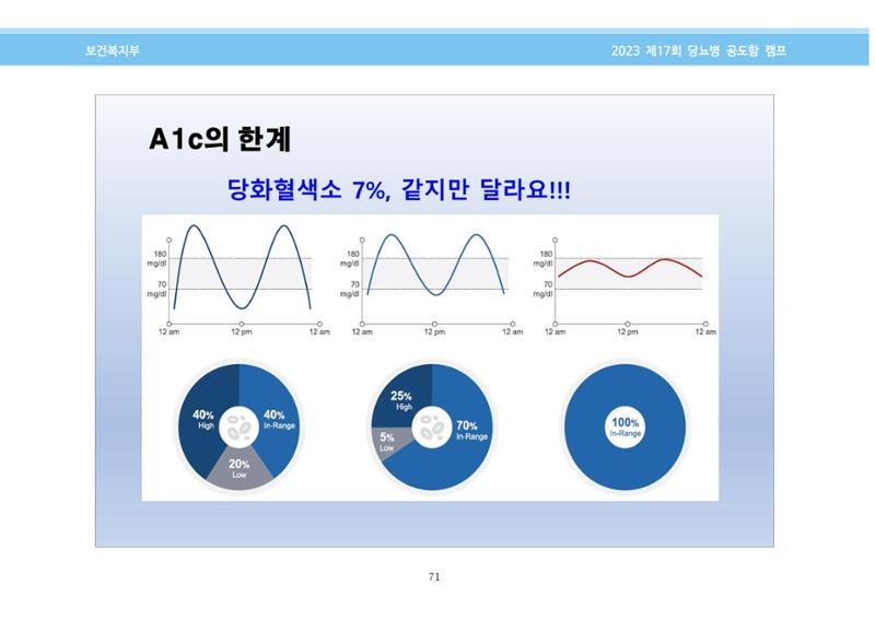 한국소아당뇨인협회 17회 공도함 캠프 E북 자료집 71페이지
