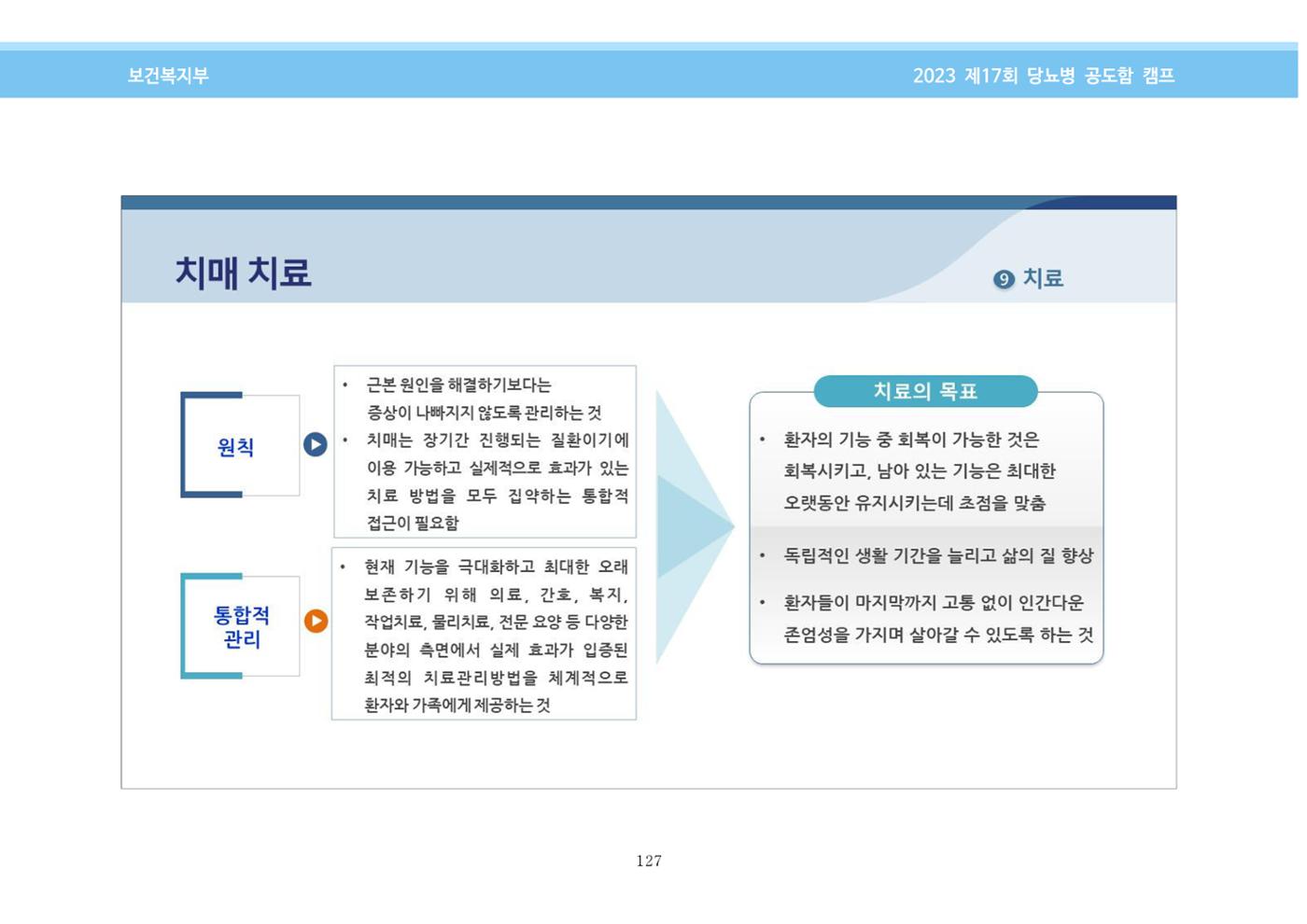 한국소아당뇨인협회 17회 공도함 캠프 E북 자료집 127페이지