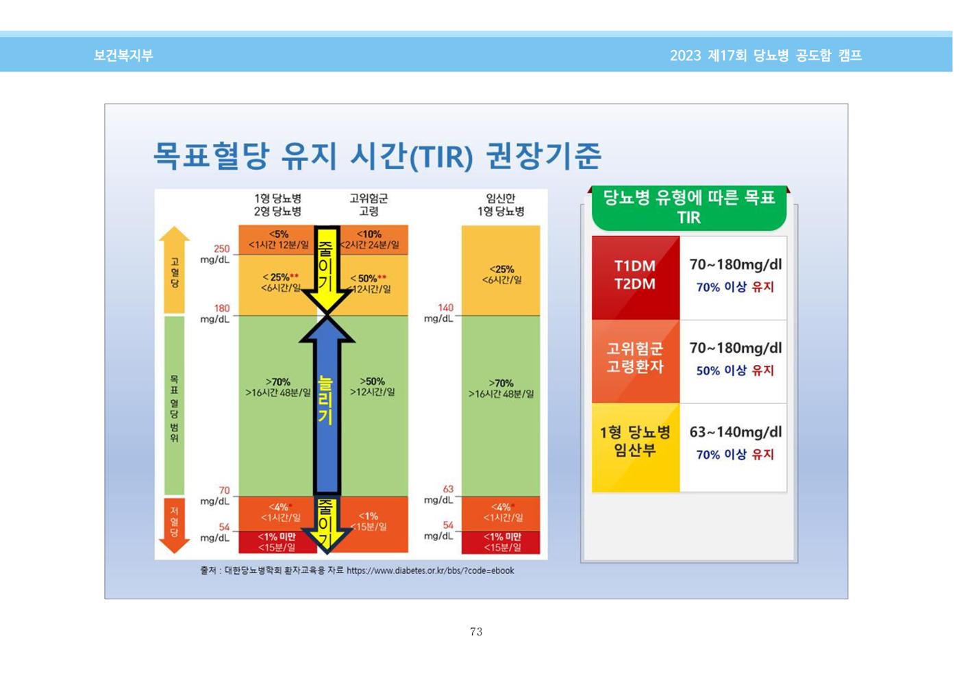 한국소아당뇨인협회 17회 공도함 캠프 E북 자료집 73페이지