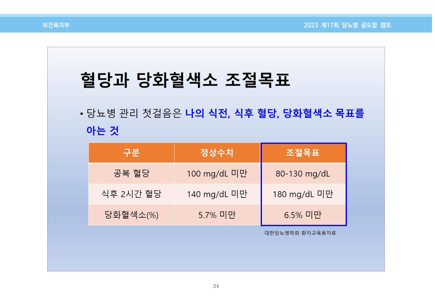 한국소아당뇨인협회 17회 공도함 캠프 E북 자료집 34페이지