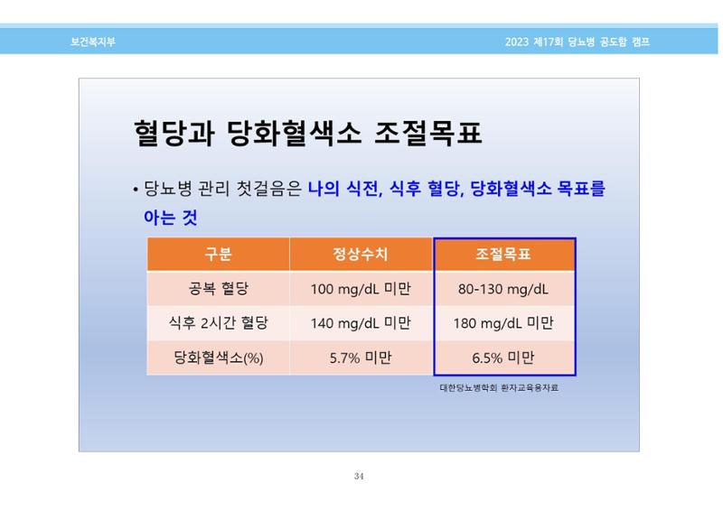 한국소아당뇨인협회 17회 공도함 캠프 E북 자료집 34페이지