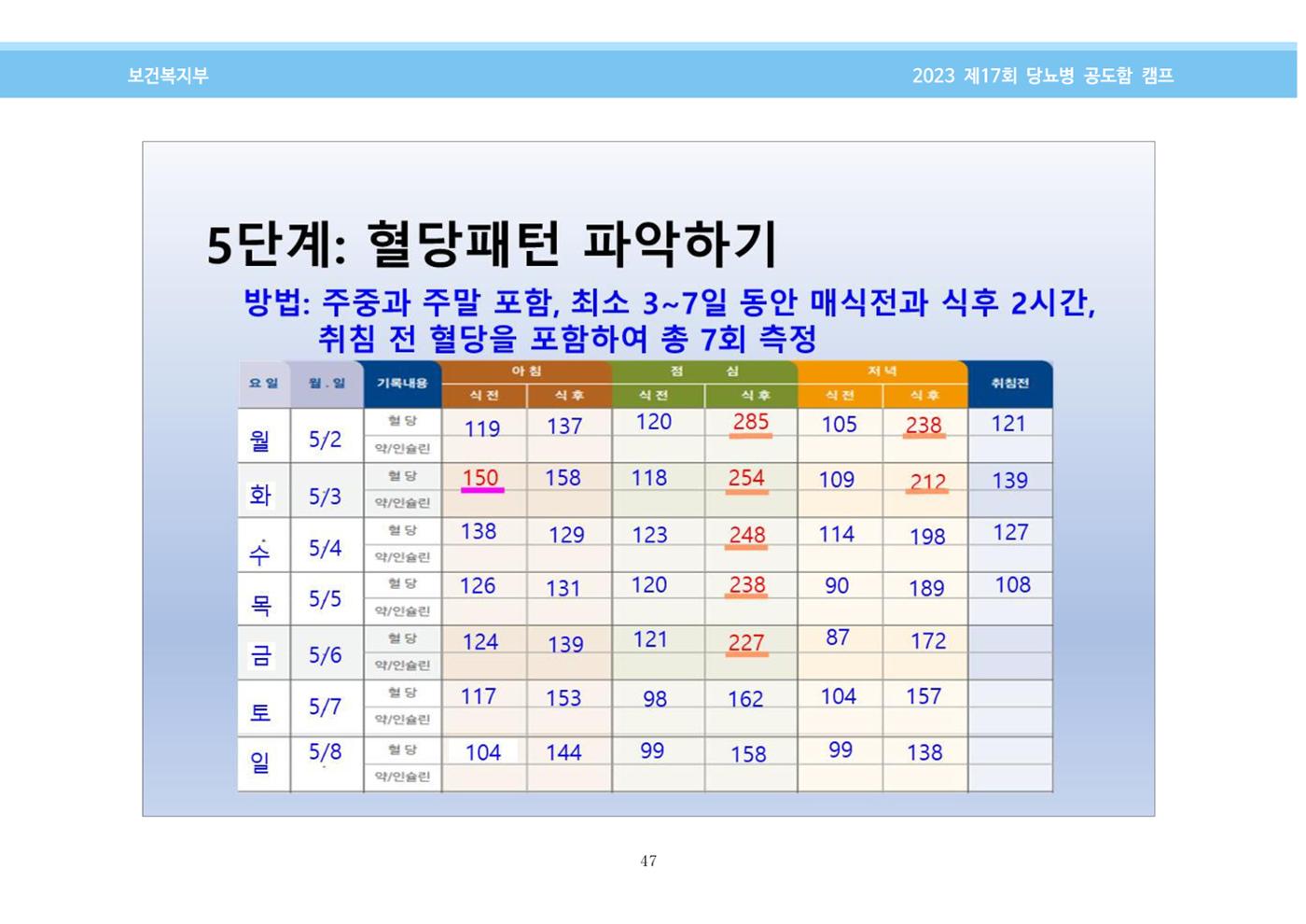 한국소아당뇨인협회 17회 공도함 캠프 E북 자료집 47페이지