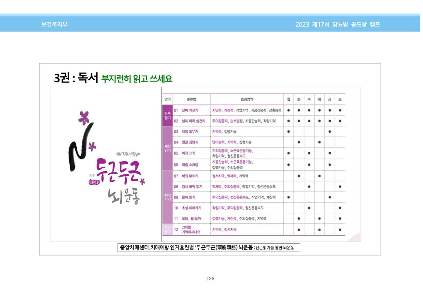 한국소아당뇨인협회 17회 공도함 캠프 E북 자료집 136페이지
