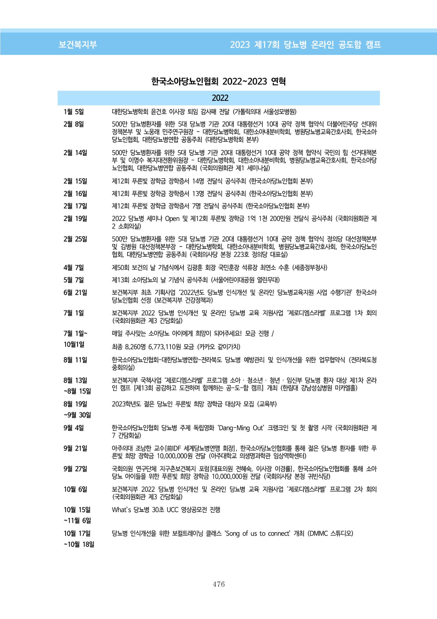 한국소아당뇨인협회 17회 공도함 캠프 E북 자료집 476페이지