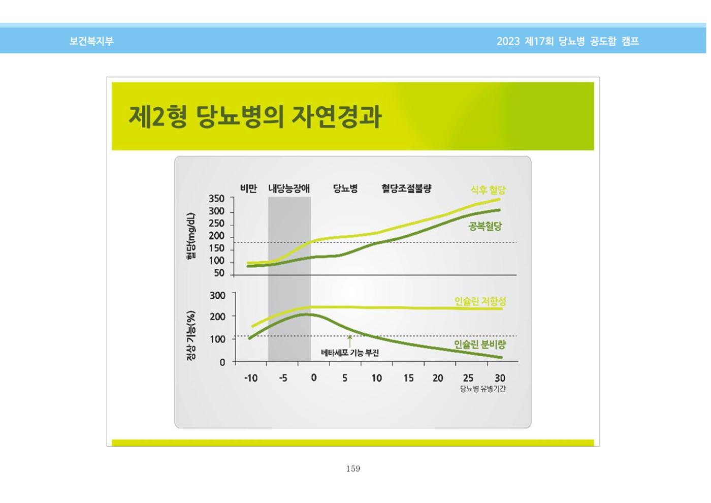 한국소아당뇨인협회 17회 공도함 캠프 E북 자료집 159페이지