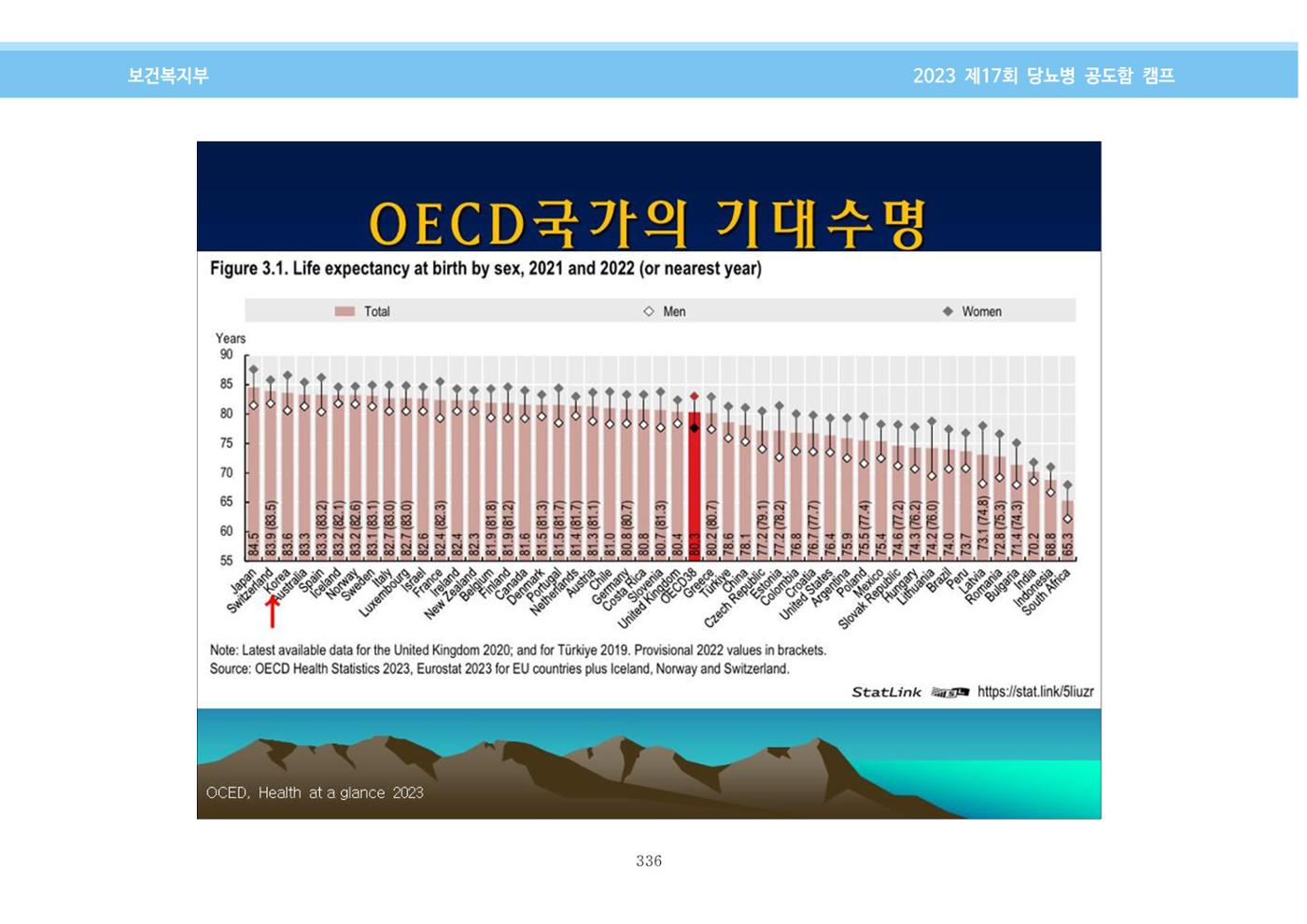 한국소아당뇨인협회 17회 공도함 캠프 E북 자료집 336페이지