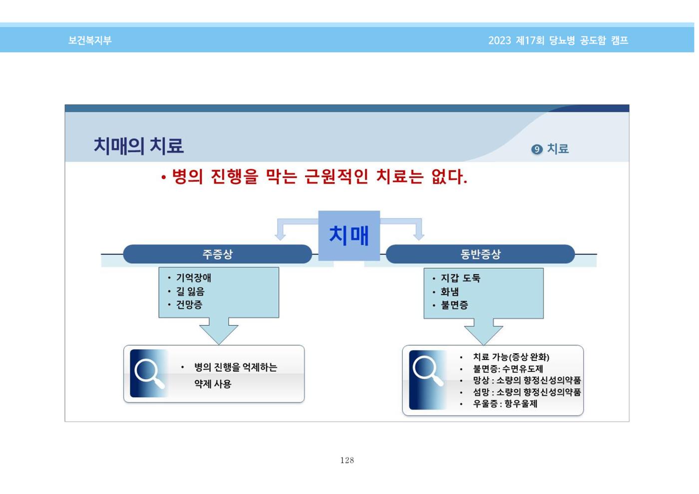 한국소아당뇨인협회 17회 공도함 캠프 E북 자료집 128페이지