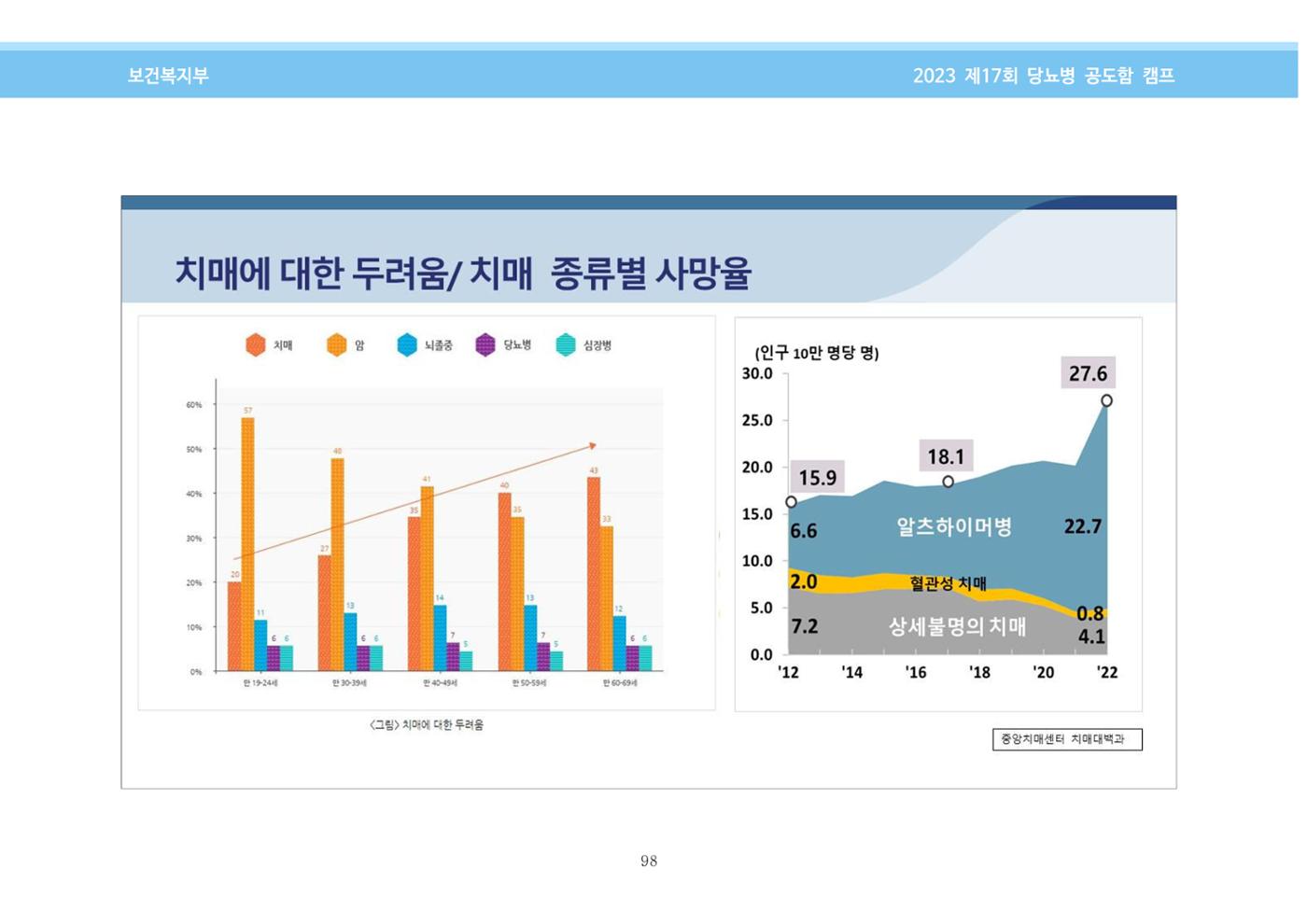 한국소아당뇨인협회 17회 공도함 캠프 E북 자료집 98페이지